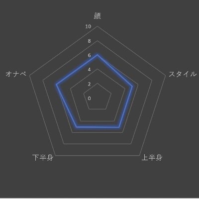 あなたの大切な奥様や彼女様、オナペがどんな評価か気になりませんか？
オナペを採点し評価します。
固定ツイートをお読みいただきまずはDMでお問い合わせください。
無料レポートは採点+一言コメント。詳細レポートは有料対応です。
#オナペ #オナペ採点 #NTR #彼女晒し #妻晒し #彼女採点　＃妻採点