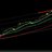 #HEKTS günlük grafik/Düzeltme bitti mi? - HEKTAS 8 pXomztFk normal - #HEKTS günlük grafik/Düzeltme bitti mi? - HEKTAS