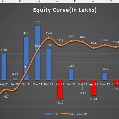 Option trading strategies - https://t.co/ct4uskyo6U