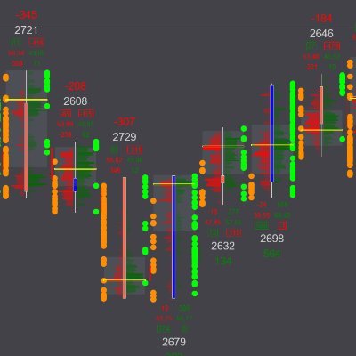 AngalTrading's profile picture. Eterno aprendiz de #trader. Tradeando futuros mediante #AcciónDelPrecio, #VSA, #OrderFlow. Mi operativa es #scalping #trading.