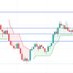 OptionTrader (@mpbtrader) Twitter profile photo OptionTrader (@mpbtrader) Twitter profile photo