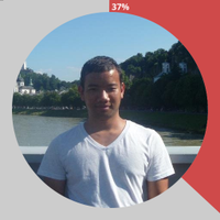 Nar Kumar Chhantyal (@chhantyal) Twitter profile photo