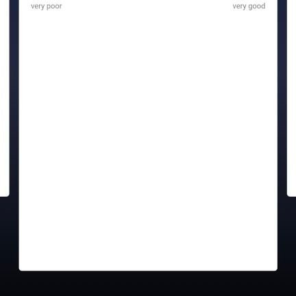 DxPraveen's profile picture. 