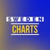 Sweden Charts (@swedencharts) Twitter profile photo Sweden Charts (@swedencharts) Twitter profile photo