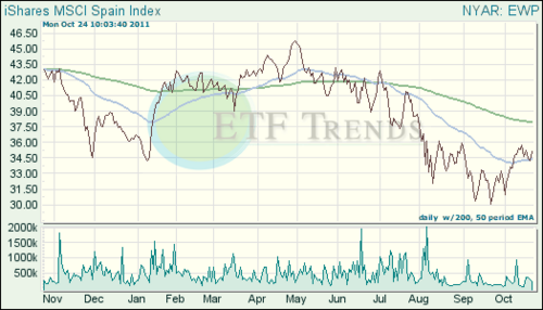 Market_trend_es's profile picture. The finest in global and particularly spanish market trends and information for stocks and shares. Follow for my weekly picks and advice, and get the advantage!
