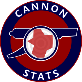 Cannon Stats is the home of the best Arsenal analytics writing, brought to you by Scott Willis and Adam Rae Voge