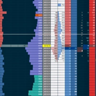OmarHass76's profile picture. Market Profile / Order Flow SPX ES MES