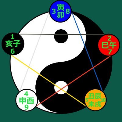 大阪市難波の程近くに潜む都会の隠者なマンガ描き&シンガーソングライター
4コマ漫画「チョッと君」連載中
協力と分かち合いで皆が笑顔になる共生共楽な日本実現ブログ
https://t.co/Yj91fShIU4
