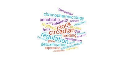 Physiology of circadian rhythms
The University of Queensland @IMBatUQ