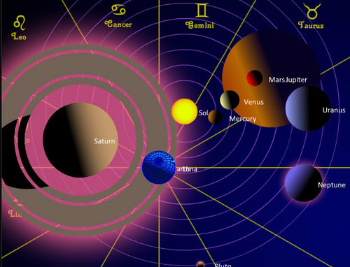 A free online orrery which shows the positions of the solar system planets and the moon in real time, and also in the past and future.
