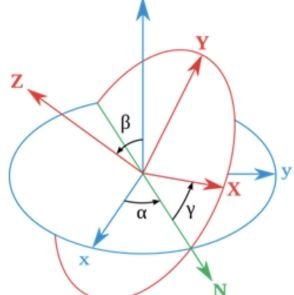 Gen-X - Experienced from A-trax to A.i. from The X-Men 2 Ox/Hex 2 Quantum Leap, from the 80s - 2G to π Learning the Learner.