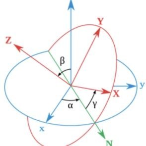 Gen-X - W/Experience from A-trax to A.i. from The X-Men 2 Ox/Hex 2 Quantum Leap, from the 80s - 2G to π Learning the Learner.