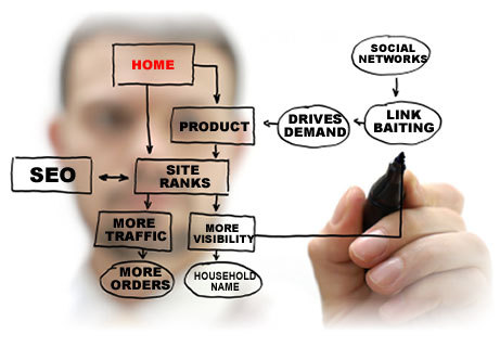 GabrielPresso's profile picture. Online Business Optimization Expert, coffee drinker, co-founder of Soliber Net, living in Dublin, Ireland