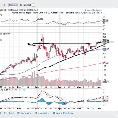 An investor/trader for 20+ years with a focus on wave analysis. My posts are only records of my own opinions and my own transactions, not recommendations.