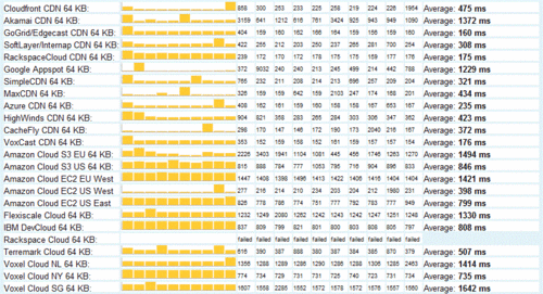 LevelUpDev's profile picture. 