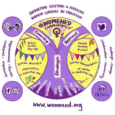 #WomenEd Hungary is a network for existing and aspiring leaders in education. Find us on LinkedIn, FB & IG - see pinned post.