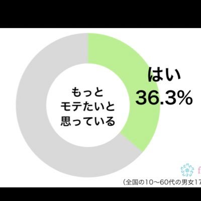 2023年、モテを目指す！とりあえず情報商材さんはいらない。ファッション、美容 あといろいろ