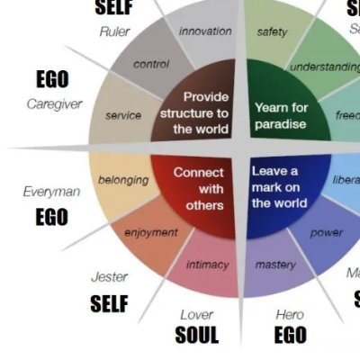 HeritageHearth_'s profile picture. Empathetic Nationalist. Recognition, protection, and nurturing of real and fundamental difference is love. (sex/gender, nation/ethnicity, religion)