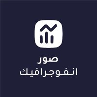تصميم صور انفوجرافيك (@jana_agency) Twitter profile photo