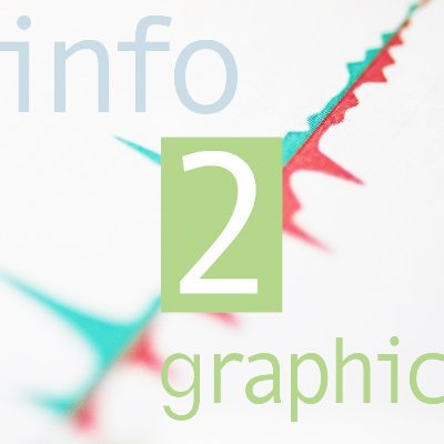 info2graphics - Data Coming Alive. We turn any data set to clever and visually appealing infographics.