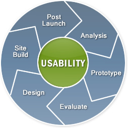 UsabilityWklo's profile picture. Infinite patience brings immediate results. Las Vegas, NV is where I call home.