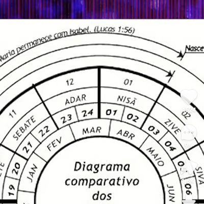 LeoCastroMat's profile picture. Como podemos ser civilizados num mundo tão bárbaro?
Como podemos respeitar leis criadas p/ marginais q dizem q só há democracia quando ELES governam?
