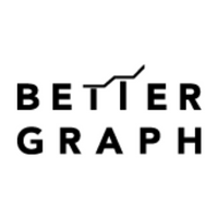 Better Graph(@bettergraph) 's Twitter Profile Photo