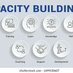 Fundiswa Training Centre (@fundiswaafrica) Twitter profile photo Fundiswa Training Centre (@fundiswaafrica) Twitter profile photo