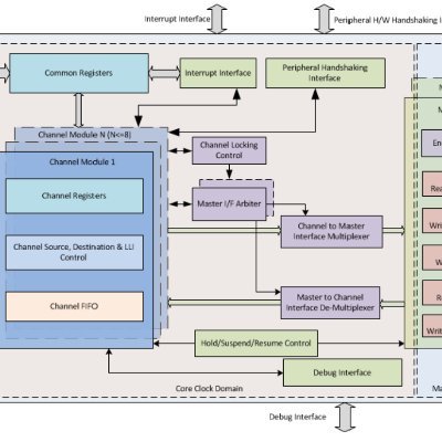 andyxyz7's profile picture. 