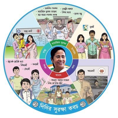 Leader, Nadia Zilla Parishad. Karmadhyakshya, Purta O Paribahan Sthayee Samity, Nadia Zilla Parishad.