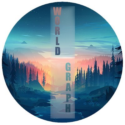 WorldGraph Profile