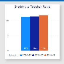 10+ years teaching in Hillsborough County... Pretty sure they're lying.
 
The collapse of a society follows the corruption of its institutions