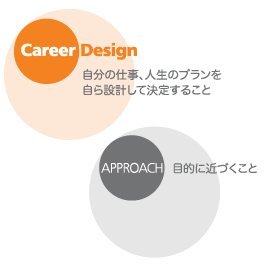 careerdesignapp Profile Picture