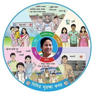 SeramporeTMCP's profile picture. শ্রীরামপুর শহর তৃণমূল ছাত্র পরিষদ।  Official Twitter page of Serampore Town Trinamool Chhatra Parishad | #HooghlyTMCP #SeramporeTMCP