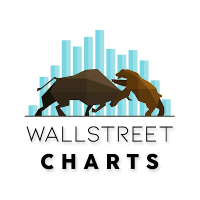 Wall Street Charts(@wallstcharts) 's Twitter Profile Photo