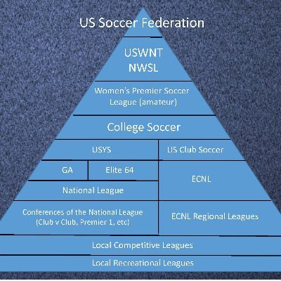 All things high school & club girls soccer in & around DuPage Valley Conference. Former player & coach. Current player parent. Observations & biases are my own.