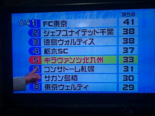 ギラヴァンツ専門