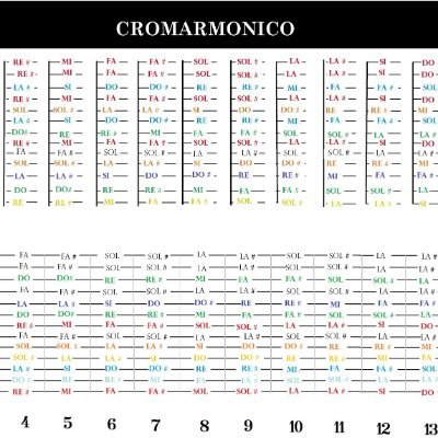 WandaMarconi's profile picture. Music and Sound