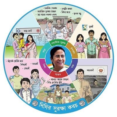 All India trinamool Congress
Po+Ps:-Chopra Dalua