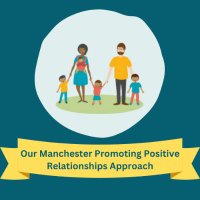 Promoting Positive Relationships Approach(@PPRmcrEarlyHelp) 's Twitter Profileg