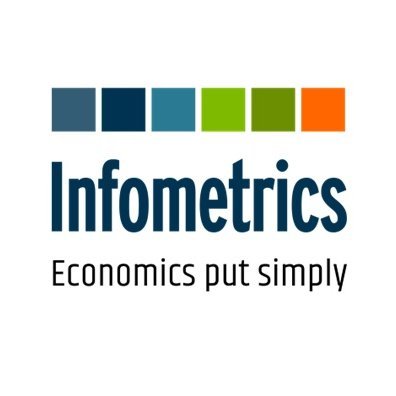 Economics put simply. Infometrics provides economic information & forecasts to businesses and other organisations that assist in planning & strategic decisions.