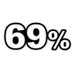 69% Apparel (@69PercentSmash) Twitter profile photo
