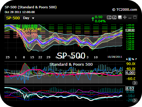 Trader, Speculator. Looking for opportunities before herd rush in. My posts are not a buy or sell recommendation. Invest at your own risk.