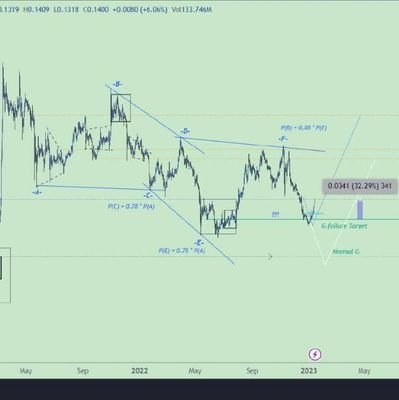 Nmatexltd's profile picture. I'm Great