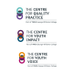 The Centres @ YMCA George Williams College (@Centres_GWC) Twitter profile photo