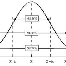 3stddev's profile picture. 