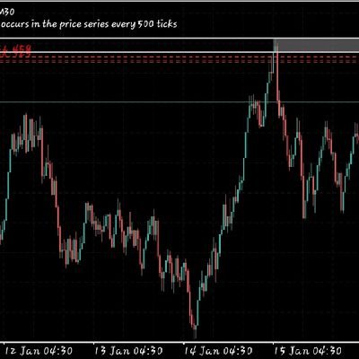 Trade Boom and crash spike only