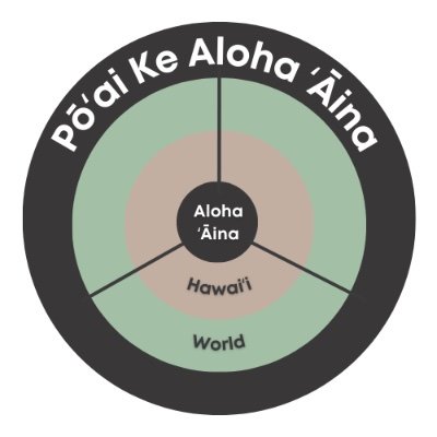 A project of the Dana Naone Hall Chair to elevate aloha ʻāina practices and promote collaborative relationships around the world.