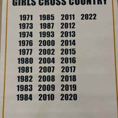 Official site for all things Bishop Heelan High School Cross Country. Pushing each other to be the best we can be! Go Crusaders!