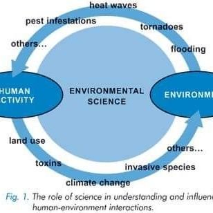 Advocacy & Consulting Group on Occupational Safety & Health, Environmental Mgt, Climate Change, Food Safety, Quality Assurance & Good Manufacturing Practices